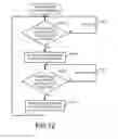 Fig. 12 - MEMORY CONTROL TECHNIQUE