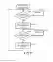 Fig. 17 - MEMORY CONTROL TECHNIQUE