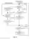Fig. 19 - MEMORY CONTROL TECHNIQUE
