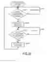 Fig. 22 - MEMORY CONTROL TECHNIQUE