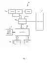 Fig. 02 - Memory address generation for digital signal processing