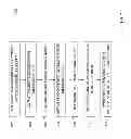 Fig. 09 - Systems and methods for managing queues