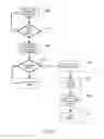 Fig. 02 - Reducing page faults in host OS following a live partition mobility event