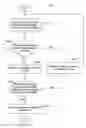 Fig. 01 - Misoperation-preventing method and device