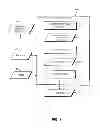 Fig. 02 - Trust management systems and methods
