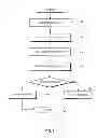 Fig. 04 - Trust management systems and methods