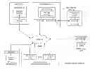 Fig. 01 - Secure data access in a dispersed storage network