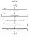 Fig. 07 - Methods and apparatus for use in sharing credentials amongst a plurality of mobile communication devices