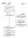 Fig. 08 - Methods and apparatus for use in sharing credentials amongst a plurality of mobile communication devices