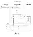 Fig. 07 - Secure message forwarding with sender controlled decryption