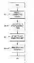 Fig. 01 - METHOD AND SYSTEM FOR TRANSMITTING DATA WITHIN A SECURE COMPUTER SYSTEM