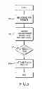 Fig. 06 - METHOD AND SYSTEM FOR TRANSMITTING DATA WITHIN A SECURE COMPUTER SYSTEM
