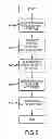 Fig. 07 - METHOD AND SYSTEM FOR TRANSMITTING DATA WITHIN A SECURE COMPUTER SYSTEM