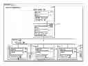Fig. 01 - Secure app ecosystem with key and data exchange according to enterprise information control policy