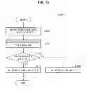 Fig. 17 - Security chip, program, information processing apparatus, and information processing system
