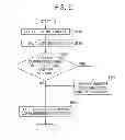 Fig. 06 - Dynamic voltage frequency scaling method and apparatus