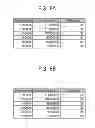 Fig. 09 - Dynamic voltage frequency scaling method and apparatus