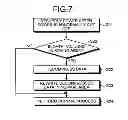 Fig. 07 - STORAGE DEVICE
