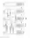 Fig. 28 - Adjusting dispersed storage error encoding parameters