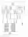 Fig. 53 - Adjusting dispersed storage error encoding parameters