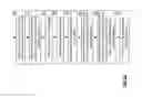 Fig. 77 - Adjusting dispersed storage error encoding parameters