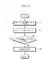 Fig. 10 - APPARATUS AND METHOD FOR MANAGING A HANG STATE OF A MOBILE TERMINAL