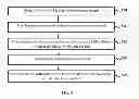 Fig. 06 - System and method for synchornisation of data and recovery of failures during synchronization between two systems
