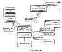 Fig. 01 - Method and system for compliance testing in a cloud storage environment