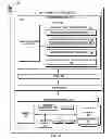 Fig. 03 - Introspection of software program components and conditional generation of memory dump