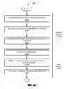 Fig. 09 - System and method for intelligent troubleshooting of in-service customer experience issues in communication networks