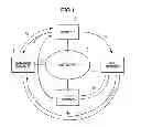 Fig. 02 - Information transmission system