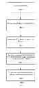 Fig. 05 - Assessment and correction of transmitted data