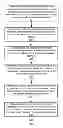 Fig. 06 - Assessment and correction of transmitted data