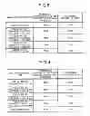 Fig. 07 - SEMICONDUCTOR STORAGE DEVICE AND MEMORY CONTROLLER