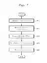 Fig. 08 - Flash memory system having abnormal wordline detector and abnormal wordline detection method