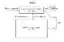 Fig. 03 - Memory management method and apparatus for receiving multi channel hybrid automatic repeat request (HARQ) packet