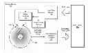 Fig. 01 - Write management using partial parity codes