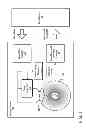 Fig. 02 - Write management using partial parity codes