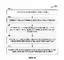 Fig. 06 - Systems and Methods for Mobile Access to Enterprise Work Area Information