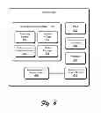 Fig. 07 - Mobile Communications Device User Interface
