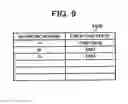 Fig. 08 - Network-management device, network-management method, and computer program product