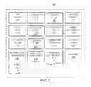 Fig. 03 - Sharing television and video programming through social networking