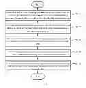 Fig. 07 - Method and system for displaying micro-blog message, micro-blog terminal, and server, and storage medium