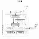 Fig. 02 - ICON OPERATING DEVICE