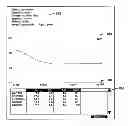 Fig. 01 - Method and System for Representation of Current and Historical Medical Data
