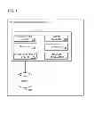 Fig. 02 - Obtaining metadata set by imperative statement