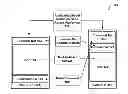 Fig. 01 - SHARING APPLICATION CODE ACROSS PLATFORMS