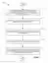 Fig. 02 - Infrastructure for generating code using annotation and template generators