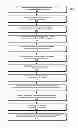 Fig. 01 - Determining relevant events in source code analysis