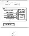 Fig. 01 - USER DIRECTED PROFILING